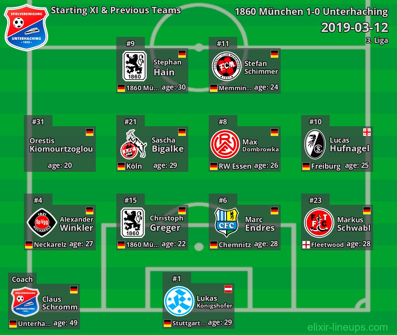 Unterhaching Starting XI & Previous Teams 2019-03-12