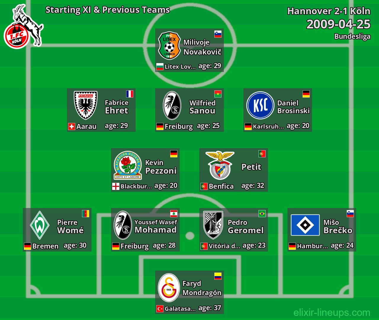 Köln Starting XI & Previous Teams 2009-04-25