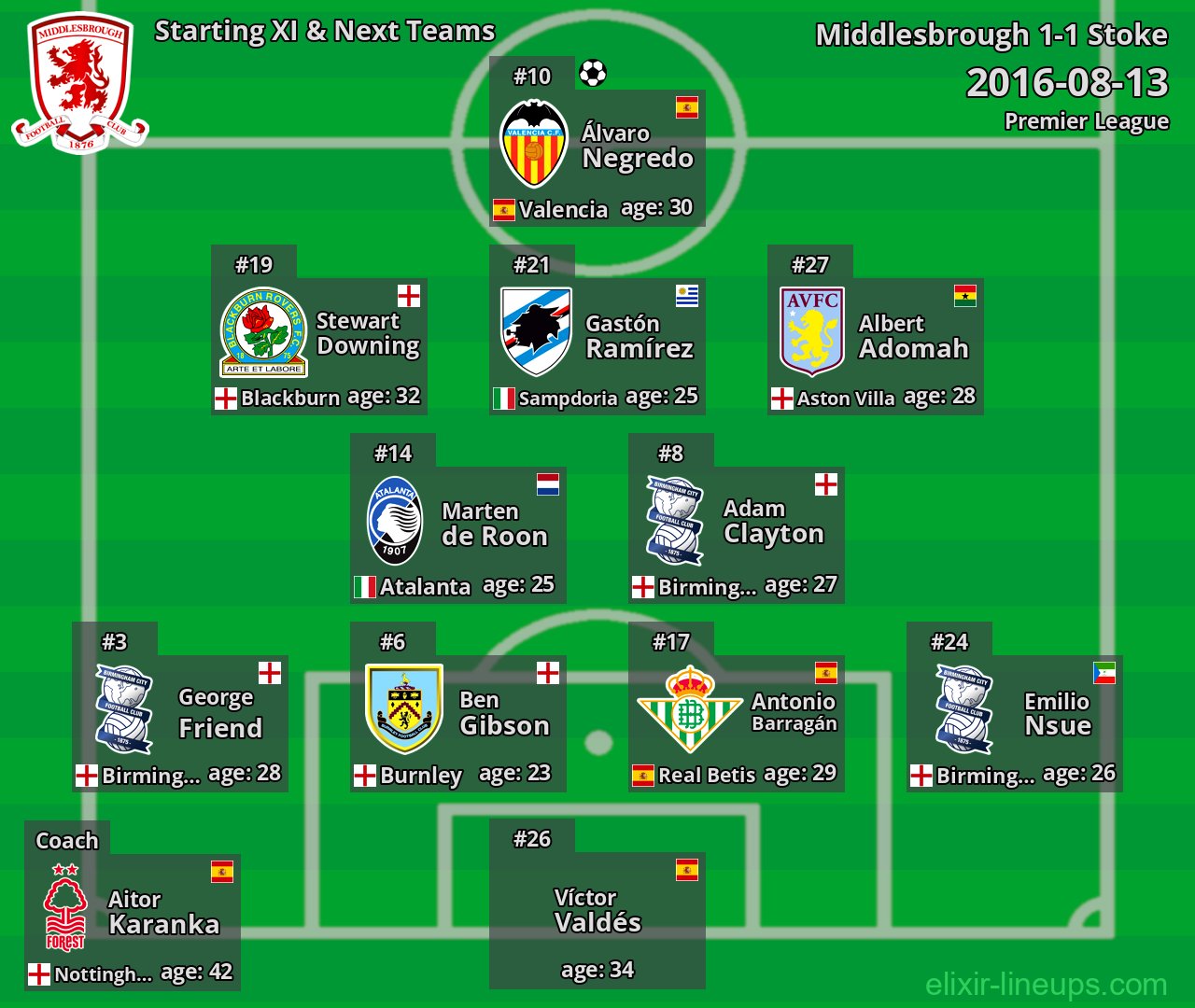 Middlesbrough Starting XI & Next Teams 2016-08-13