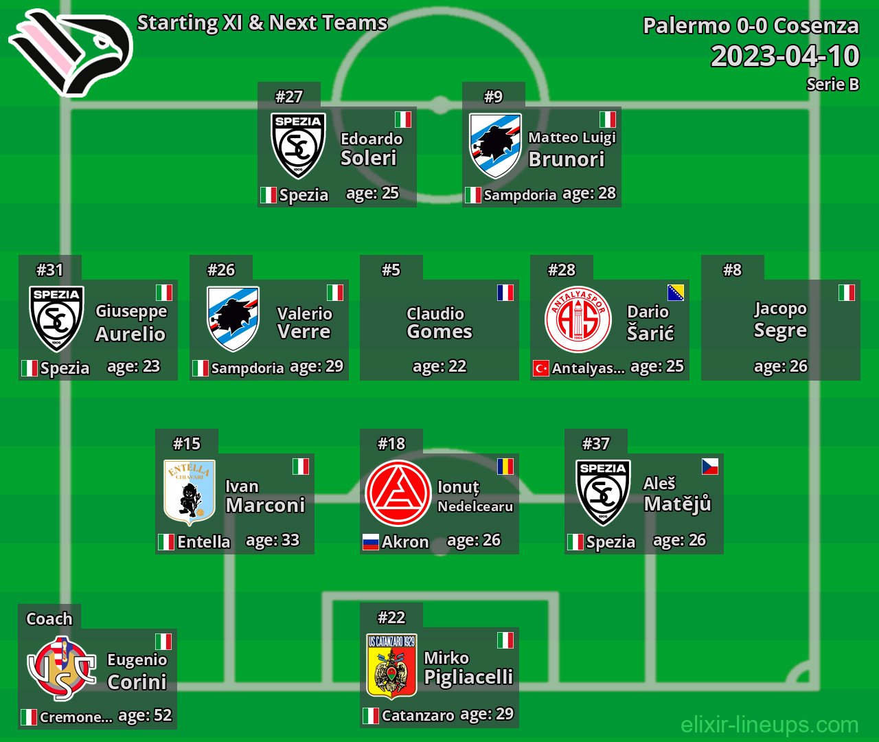 Palermo Starting XI & Next Teams 2023-04-10