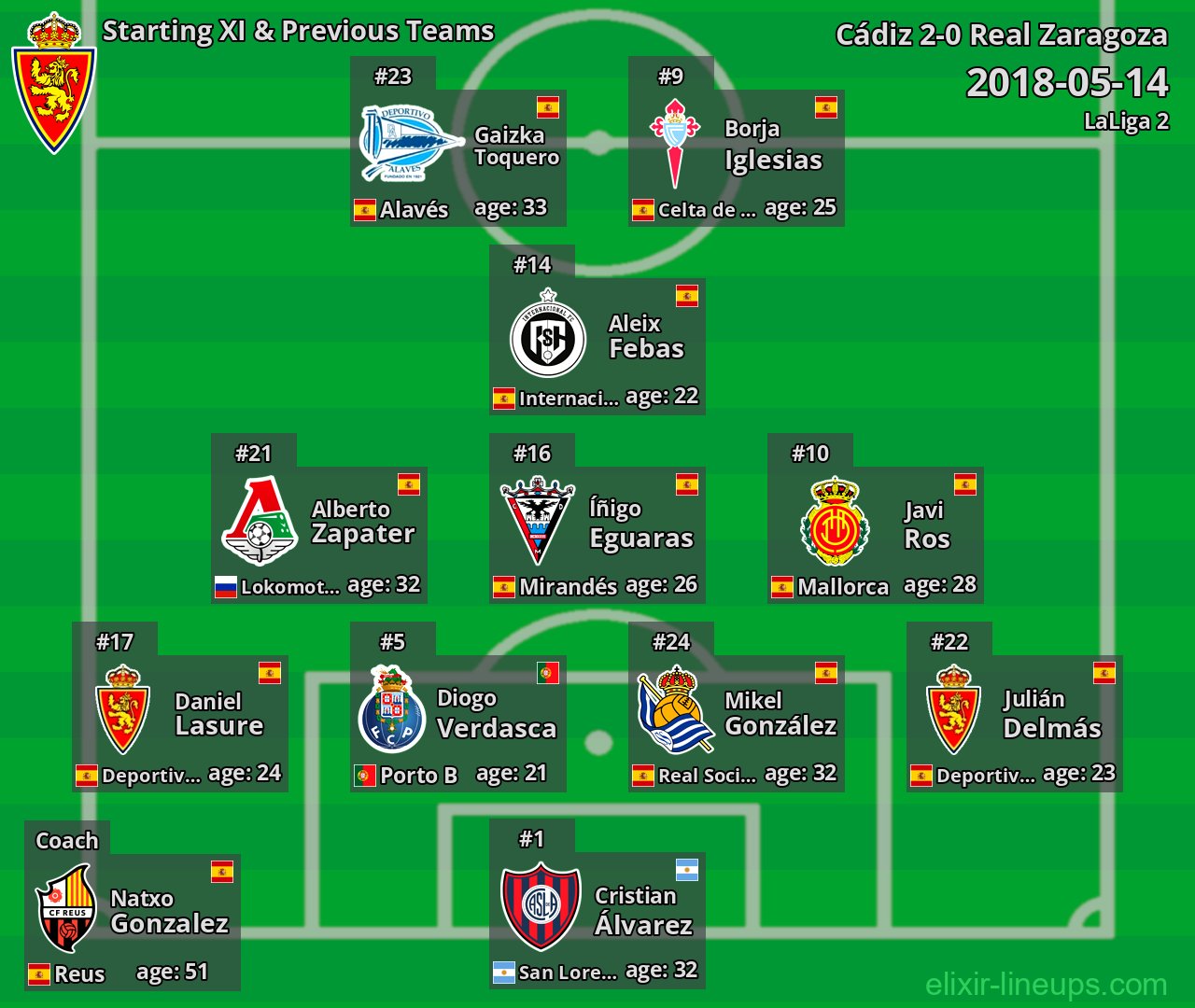 Real Zaragoza Starting XI & Previous Teams 2018-05-14