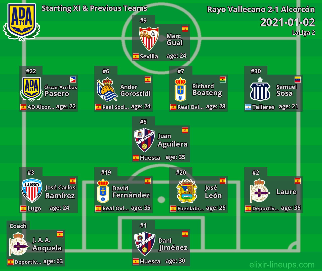 Alcorcón Starting XI & Previous Teams 2021-01-02