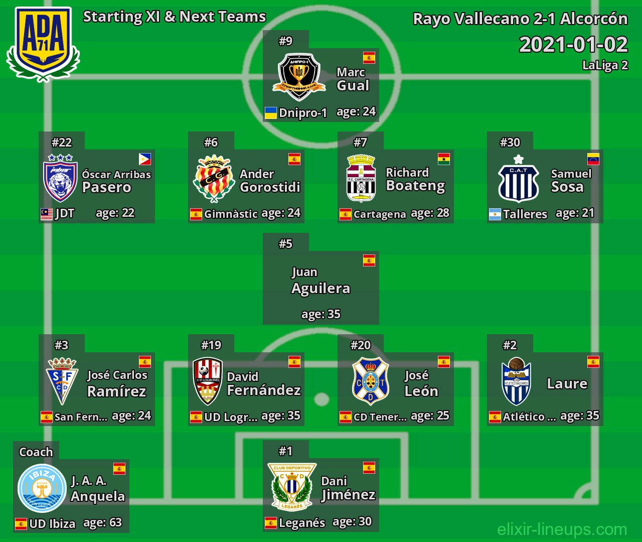 Alcorcón Starting XI & Next Teams 2021-01-02