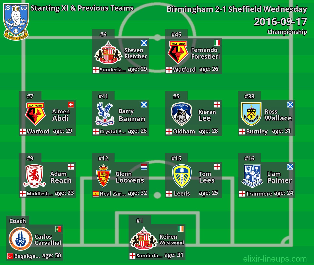 Sheffield Wednesday Starting XI & Previous Teams 2016-09-17