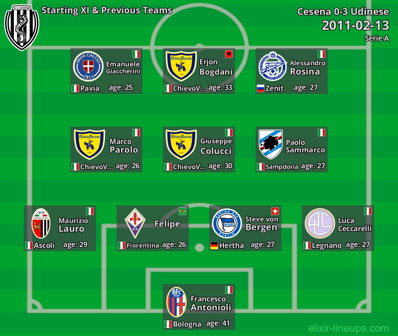 Cesena Starting XI & Previous Teams 2011-02-13