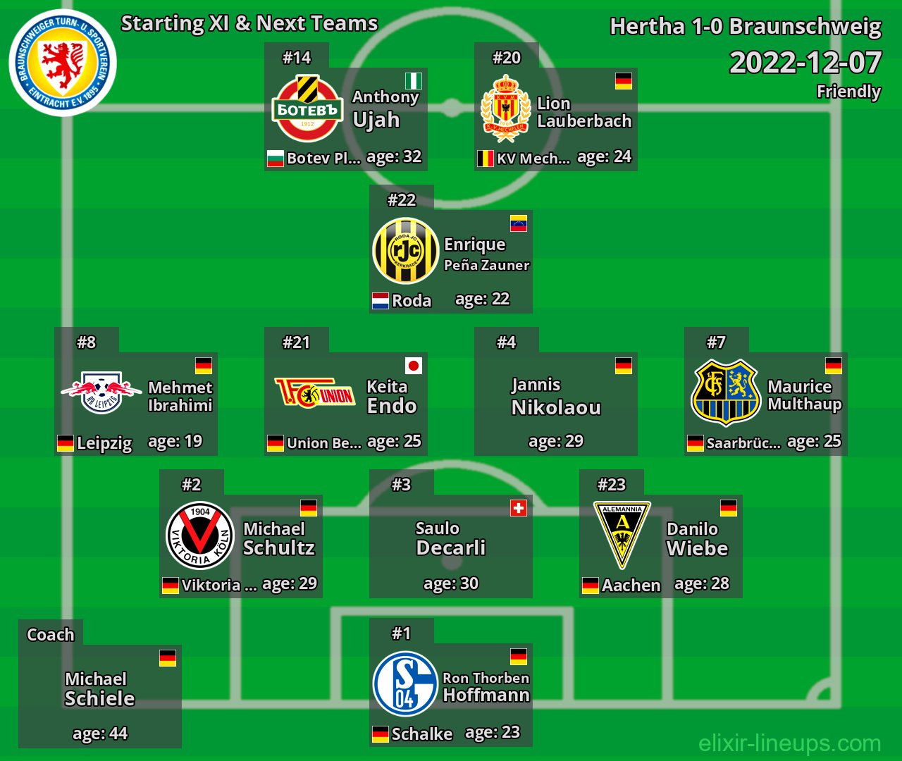 Braunschweig Starting XI & Next Teams 2022-12-07