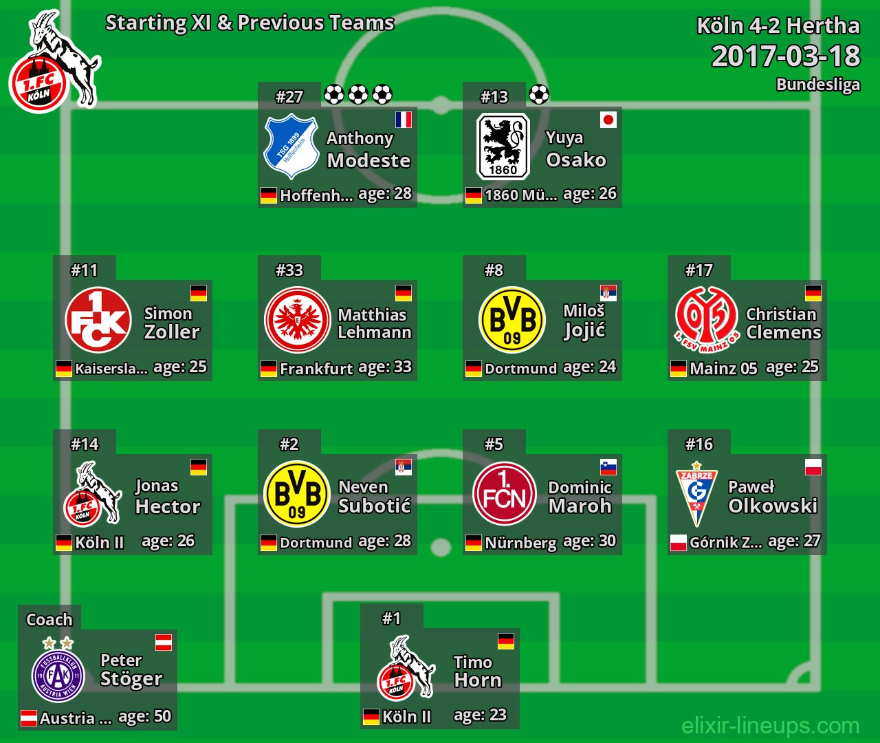 Köln Starting XI & Previous Teams 2017-03-18