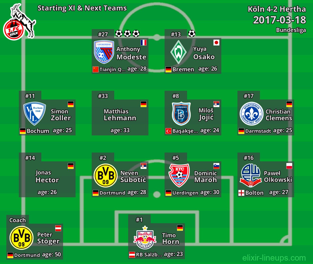 Köln Starting XI & Next Teams 2017-03-18