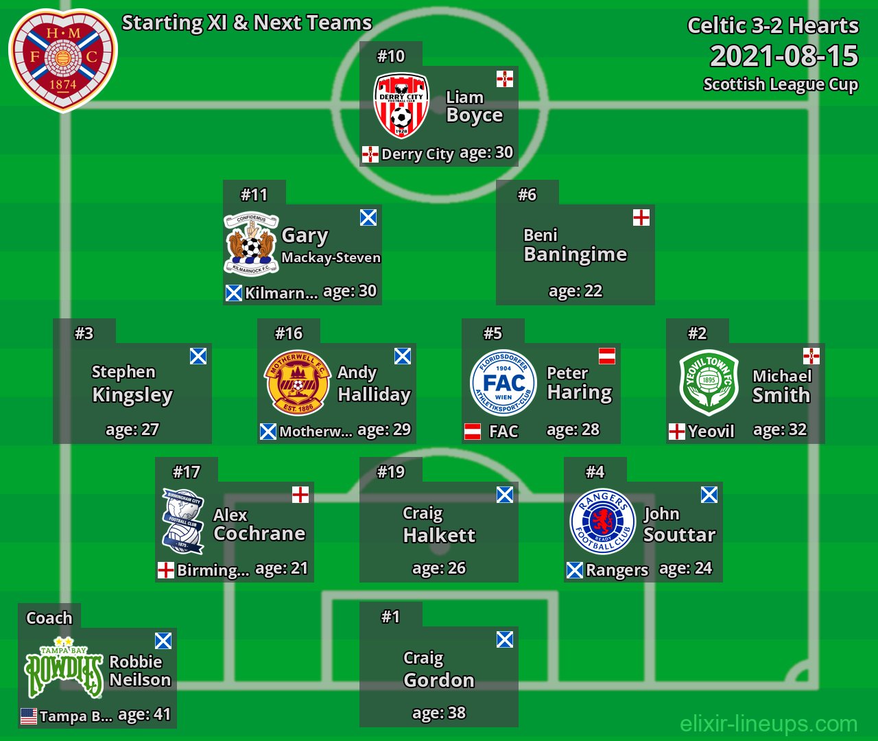 Hearts Starting XI & Next Teams 2021-08-15