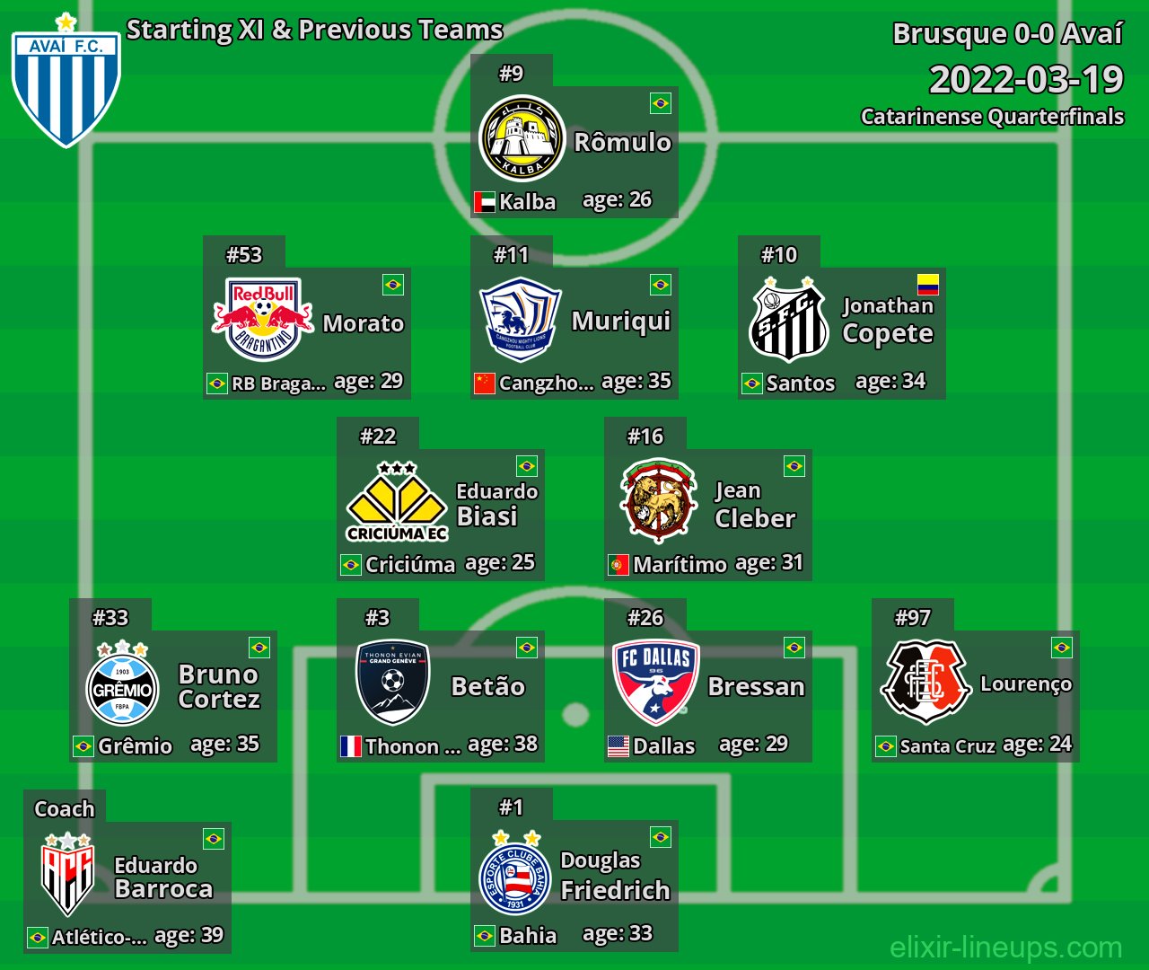 Avaí Starting XI & Previous Teams 2022-03-19