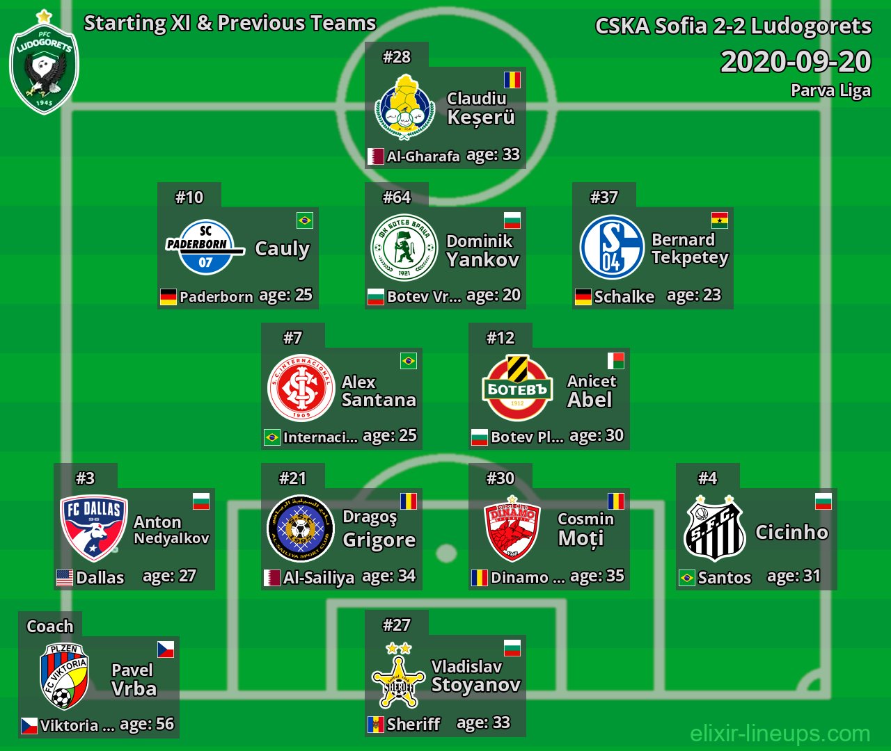 Ludogorets Starting XI & Previous Teams 2020-09-20