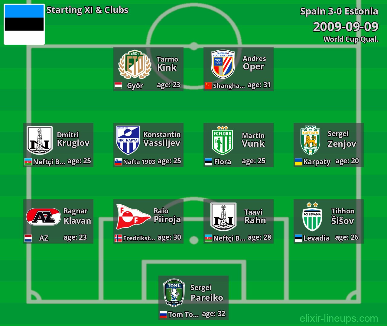Estonia Starting XI 2009-09-09