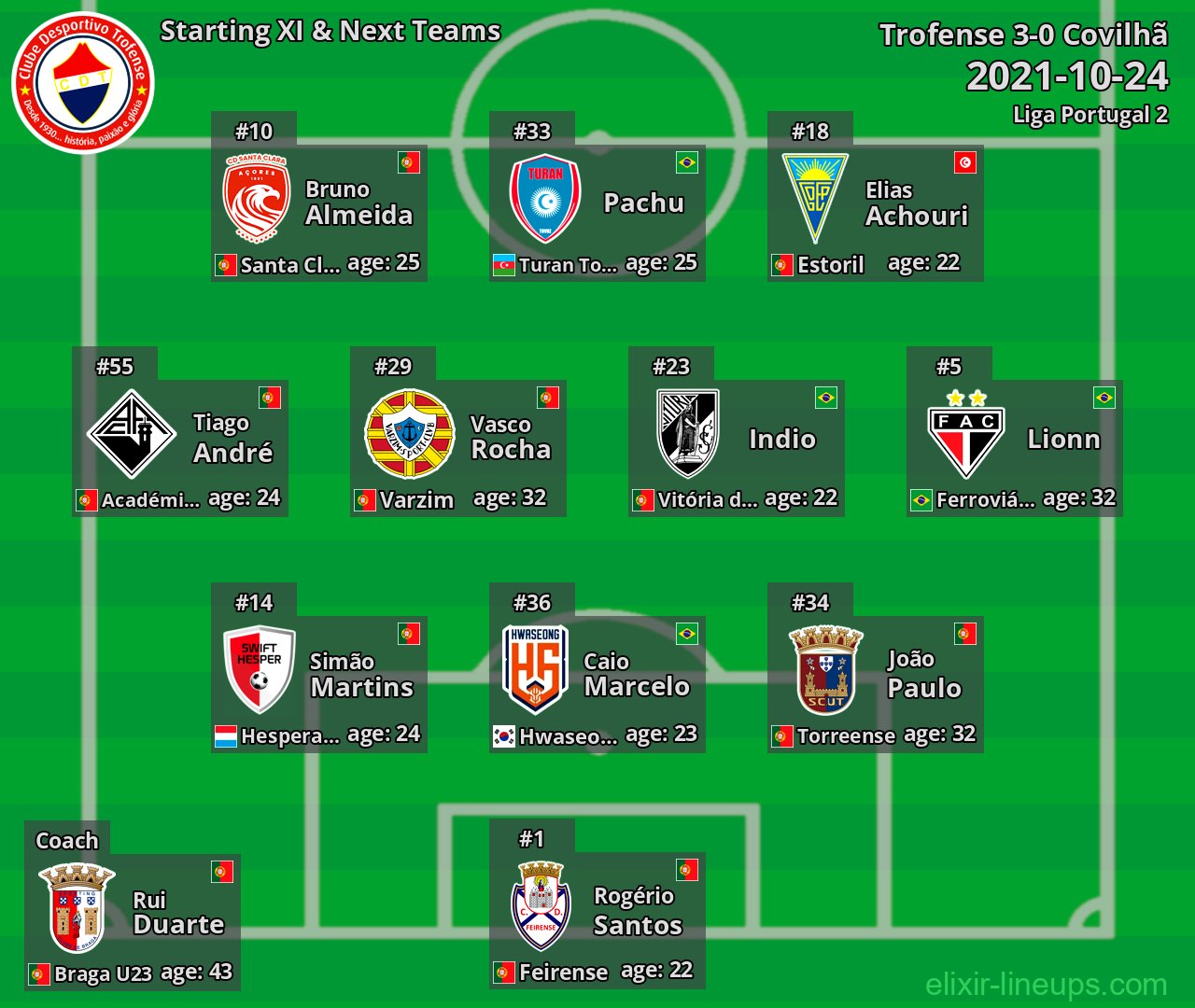 Trofense Starting XI & Next Teams 2021-10-24