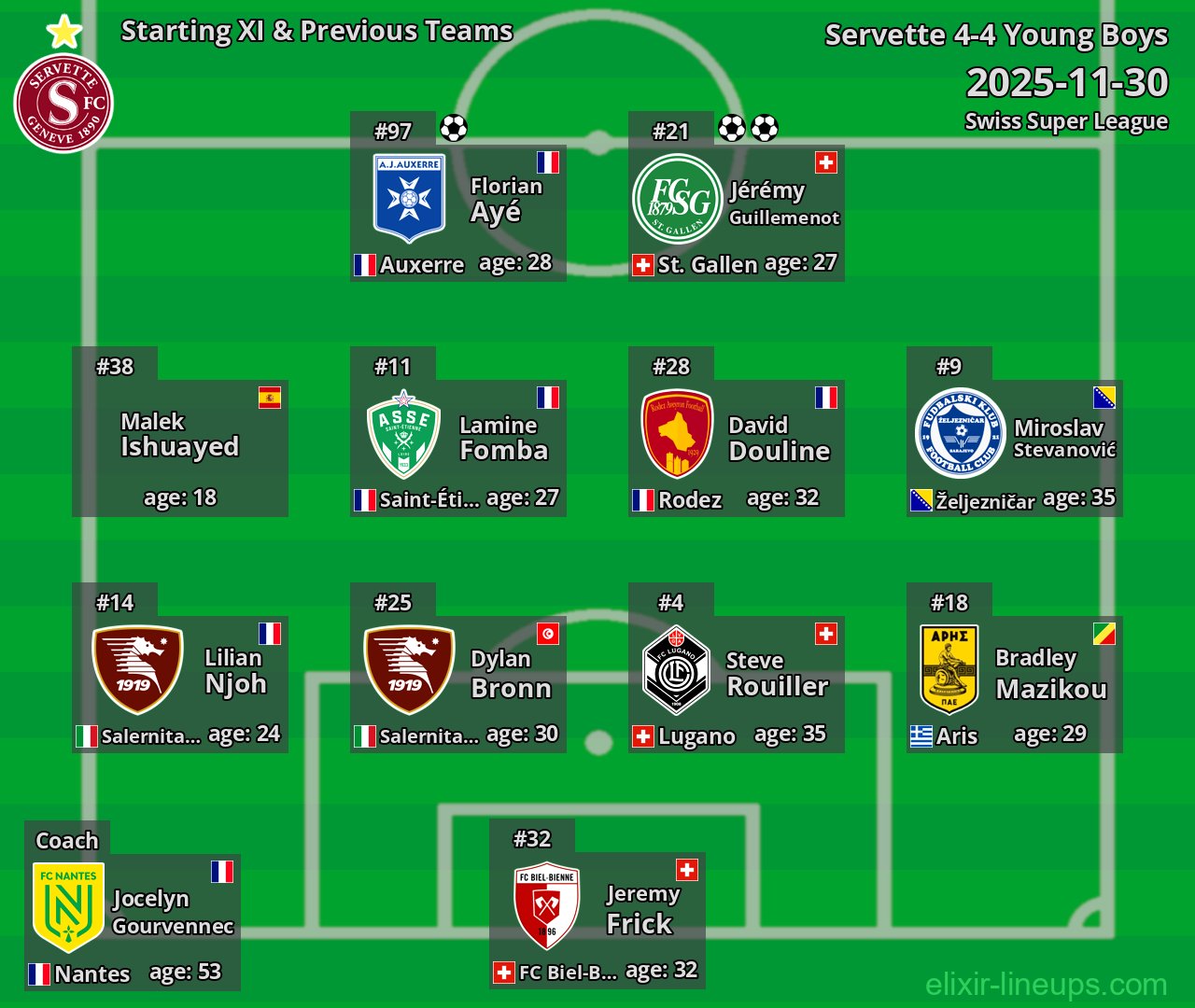 Servette Starting XI & Previous Teams 2025-11-30