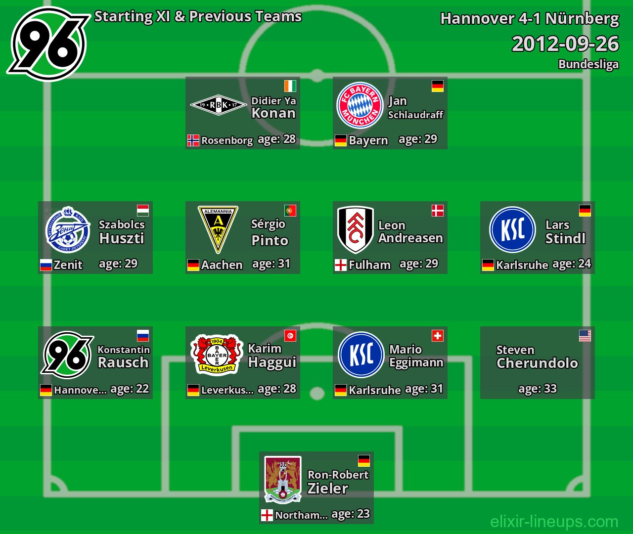 Hannover Starting XI & Previous Teams 2012-09-26