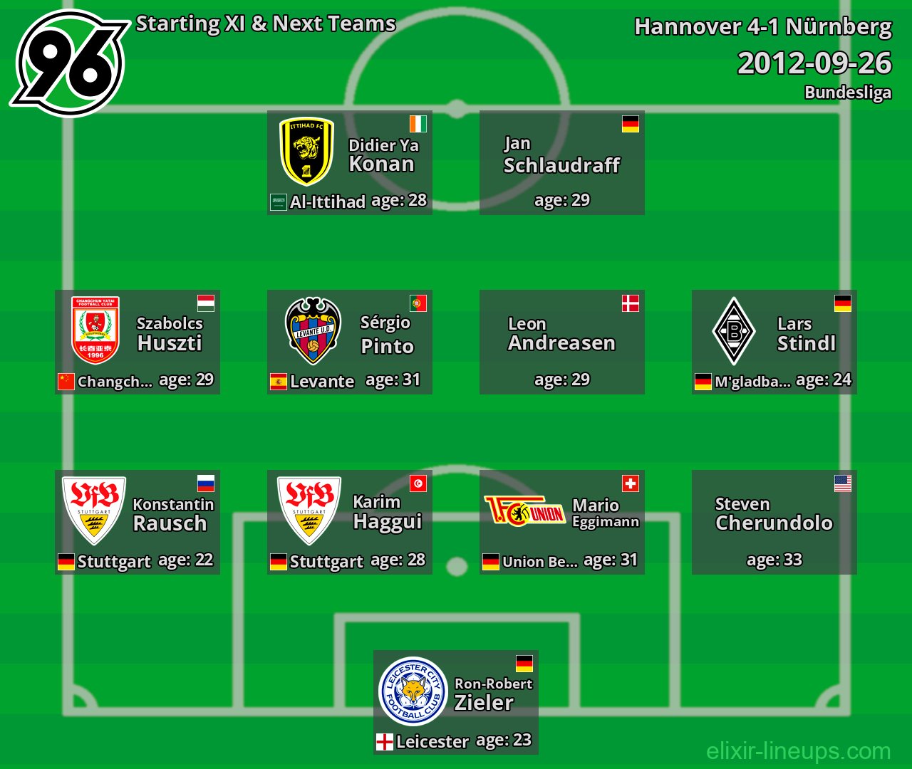 Hannover Starting XI & Next Teams 2012-09-26