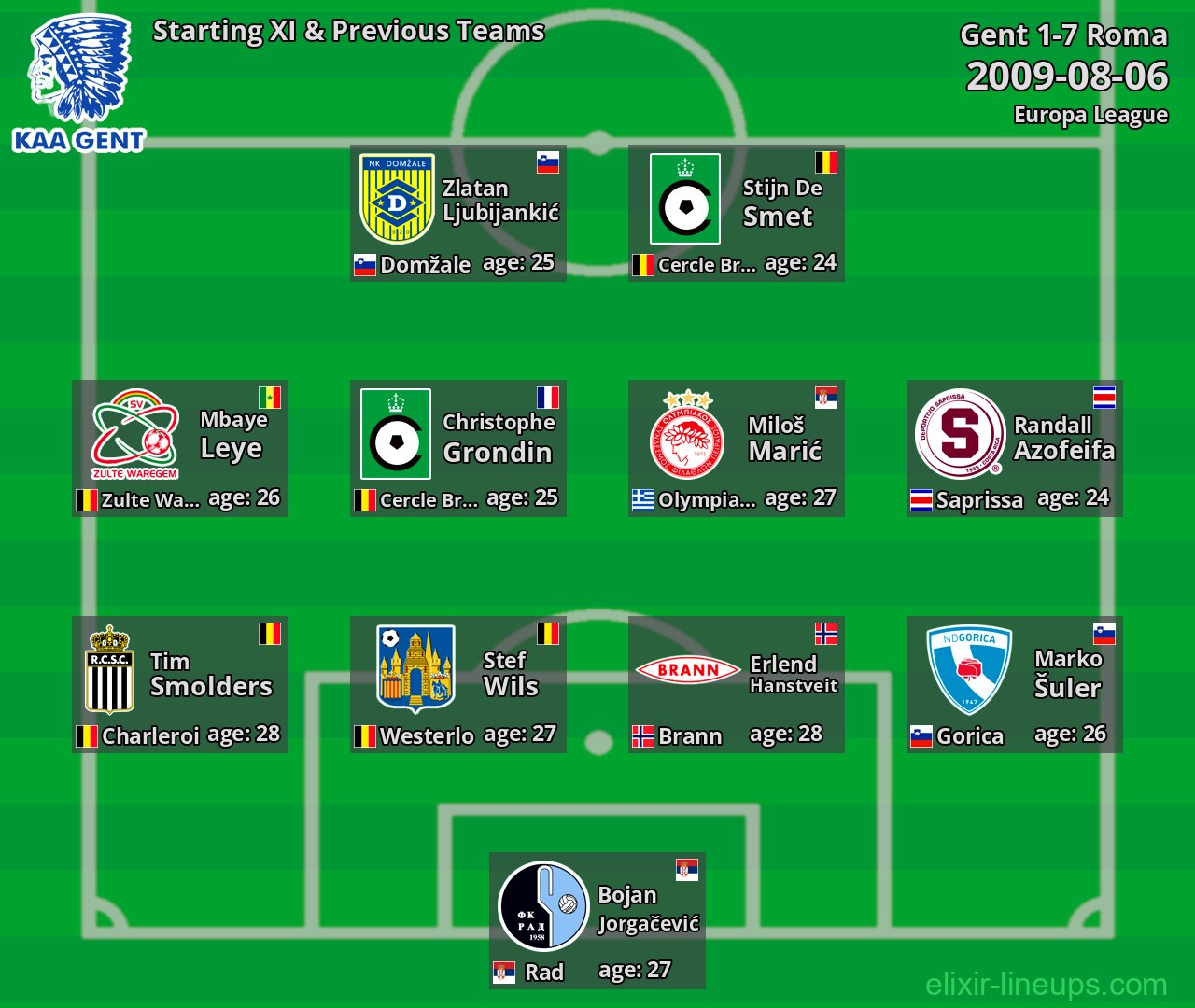 Gent Starting XI & Previous Teams 2009-08-06