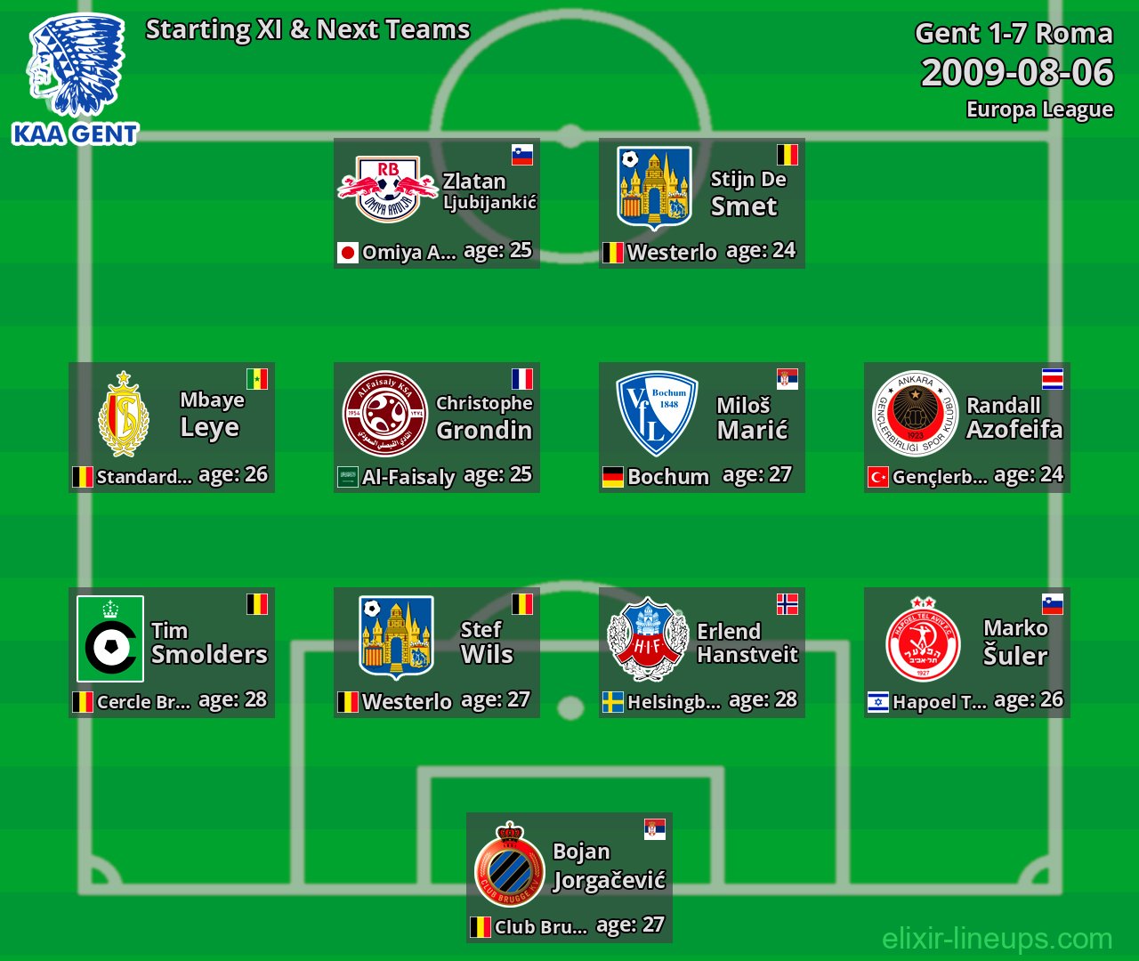 Gent Starting XI & Next Teams 2009-08-06