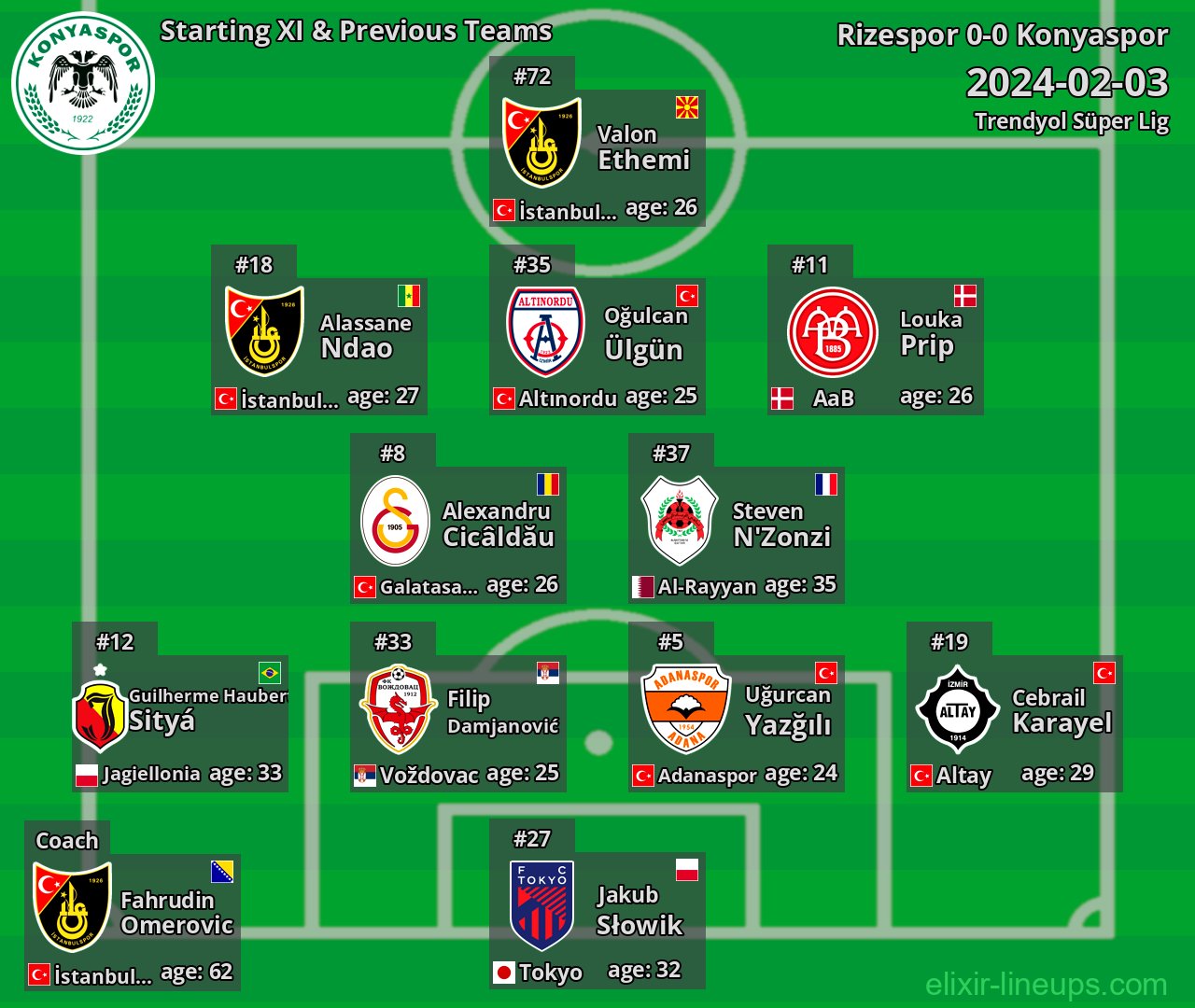 Konyaspor Starting XI & Previous Teams 2024-02-03