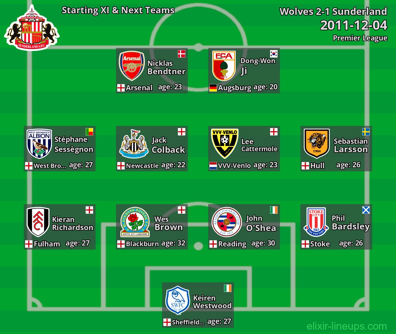 Sunderland Starting XI & Next Teams 2011-12-04