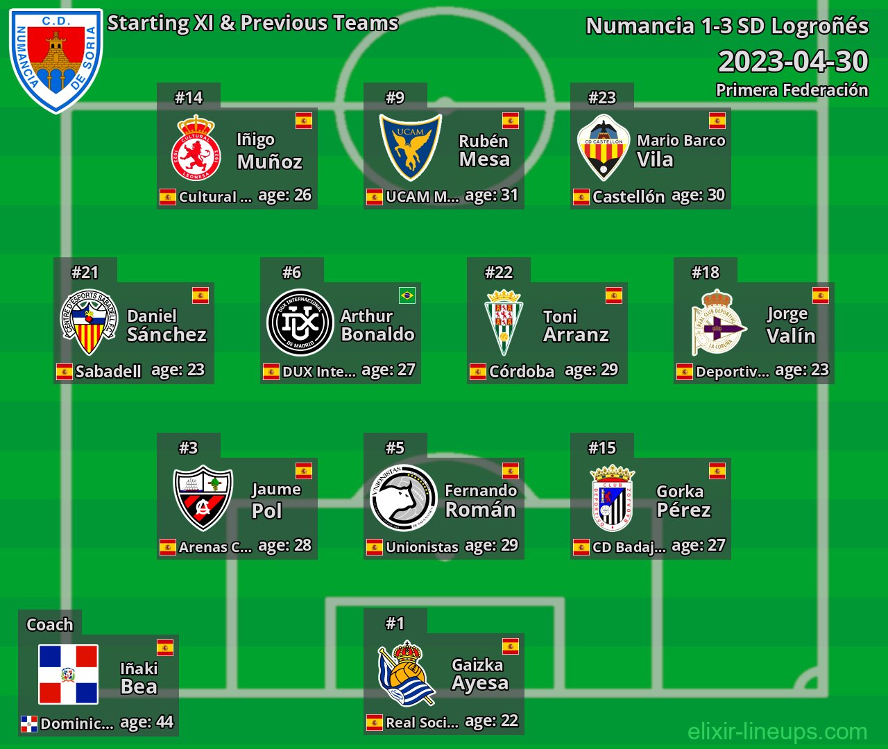 Numancia Starting XI & Previous Teams 2023-04-30