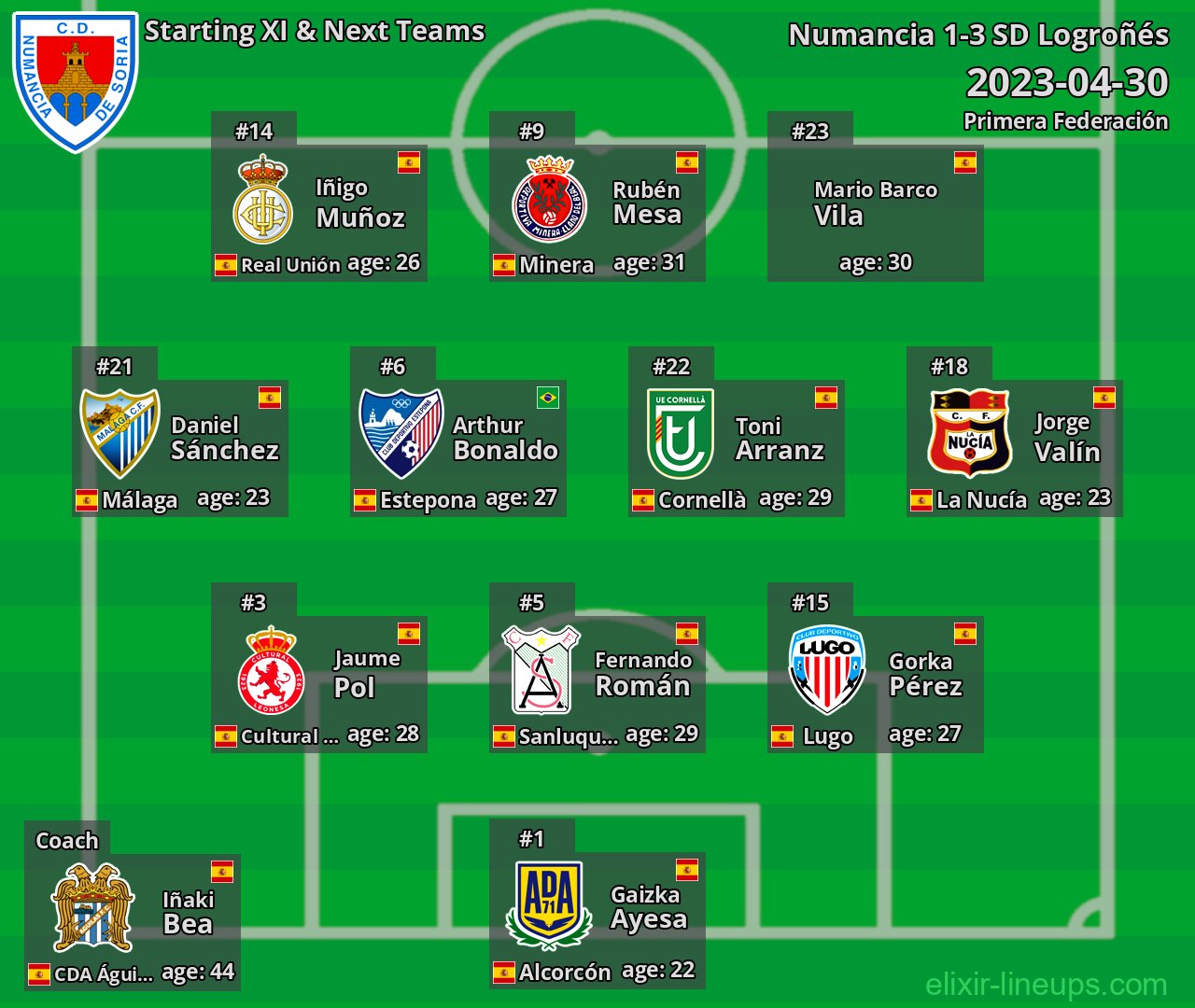 Numancia Starting XI & Next Teams 2023-04-30