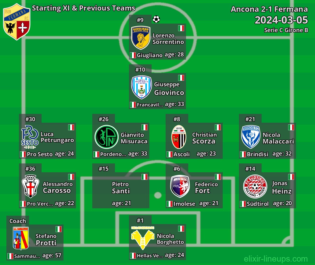 Fermana Starting XI & Previous Teams 2024-03-05