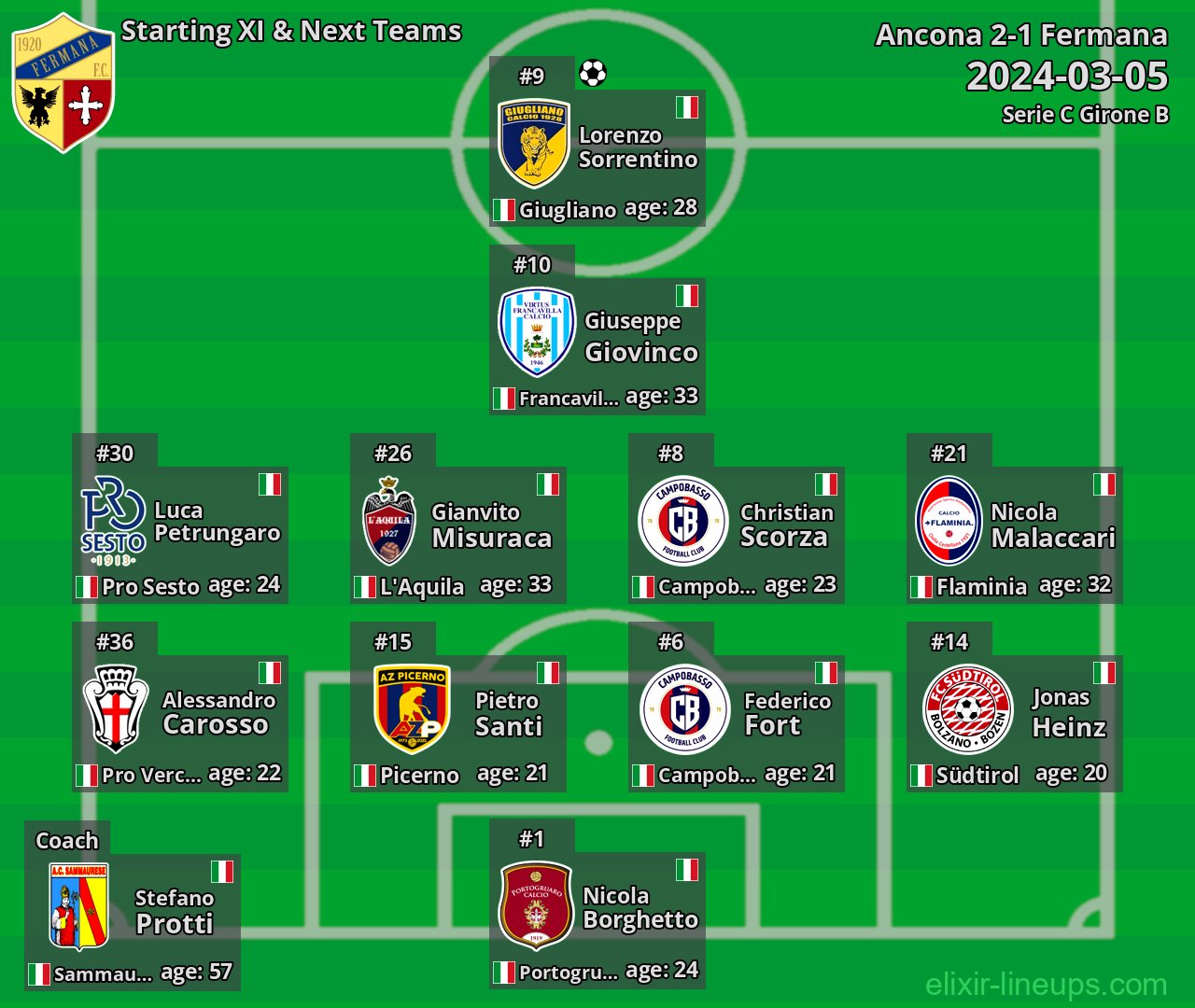 Fermana Starting XI & Next Teams 2024-03-05