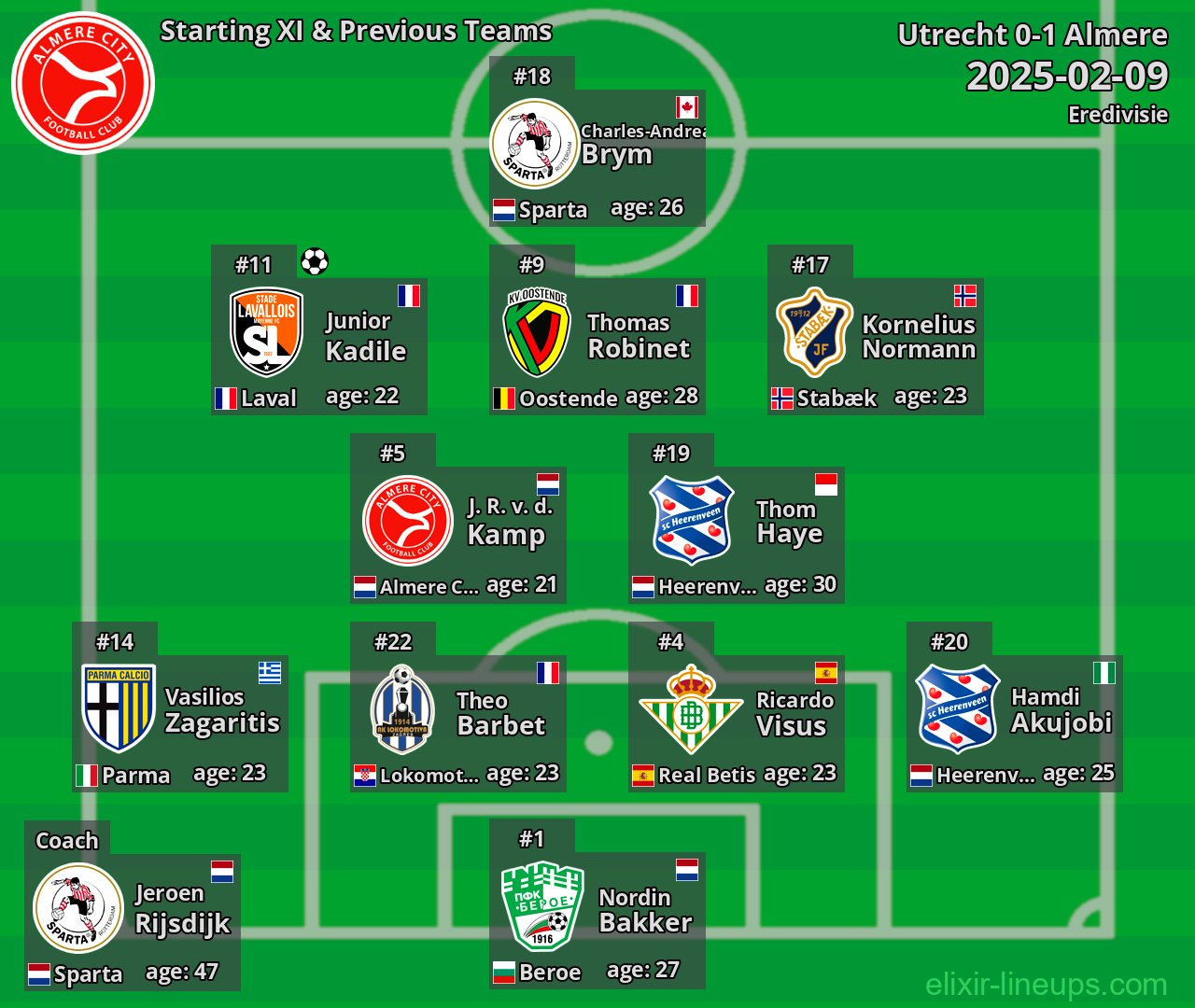 Almere Starting XI & Previous Teams 2025-02-09