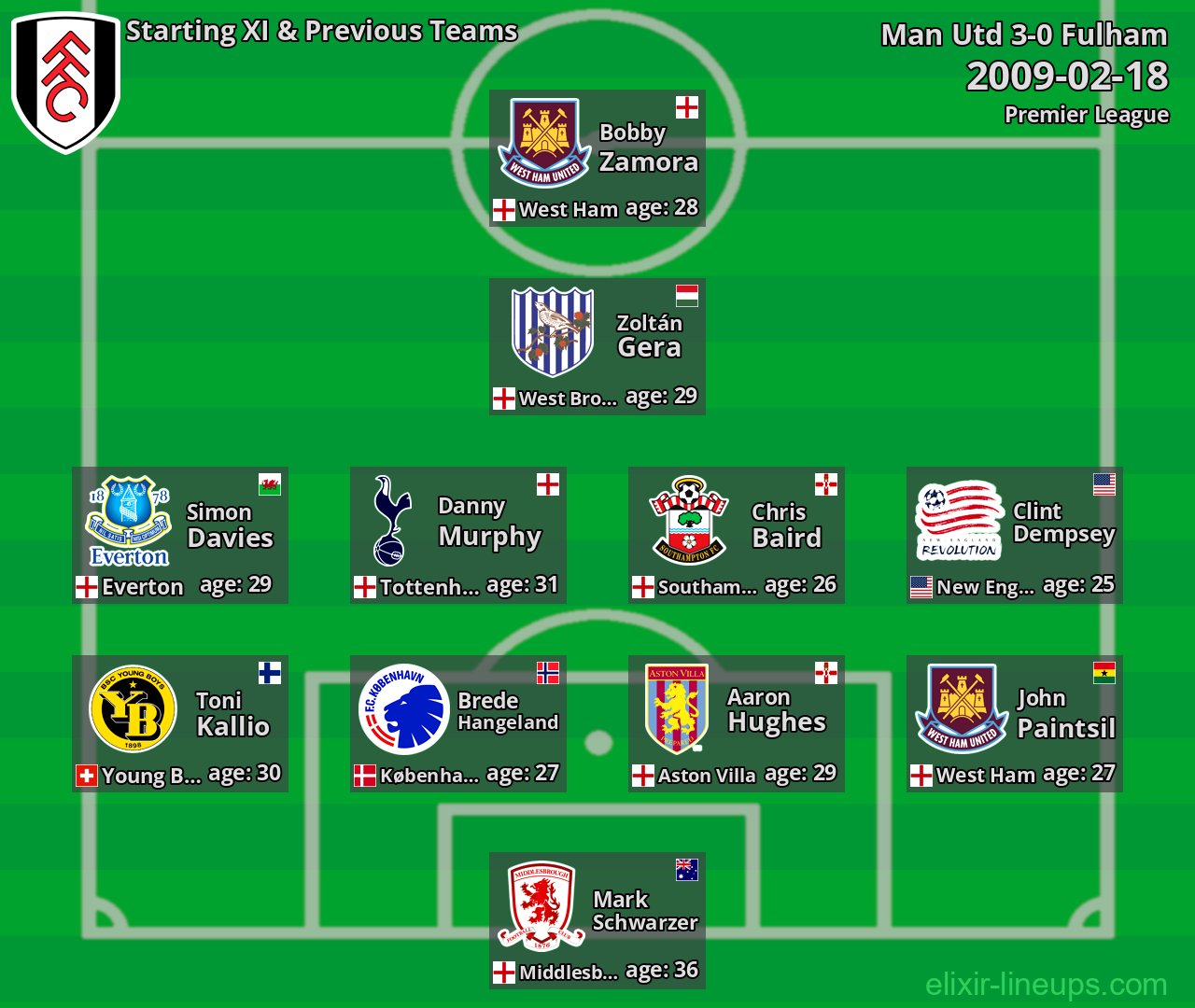 Fulham Starting XI & Previous Teams 2009-02-18