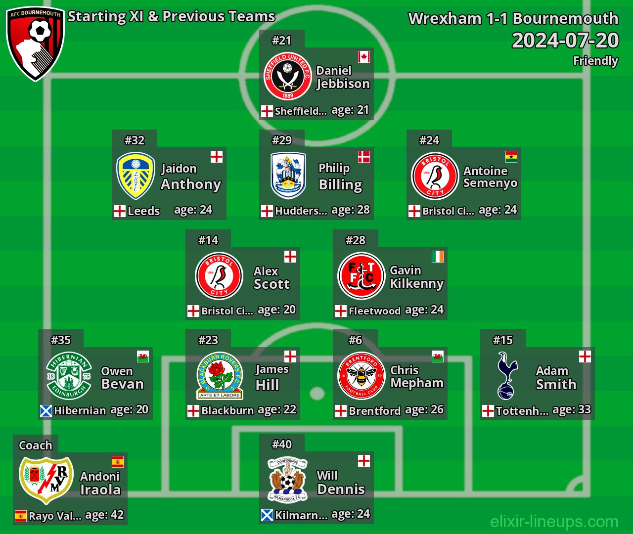 Bournemouth Starting XI & Previous Teams 2024-07-20
