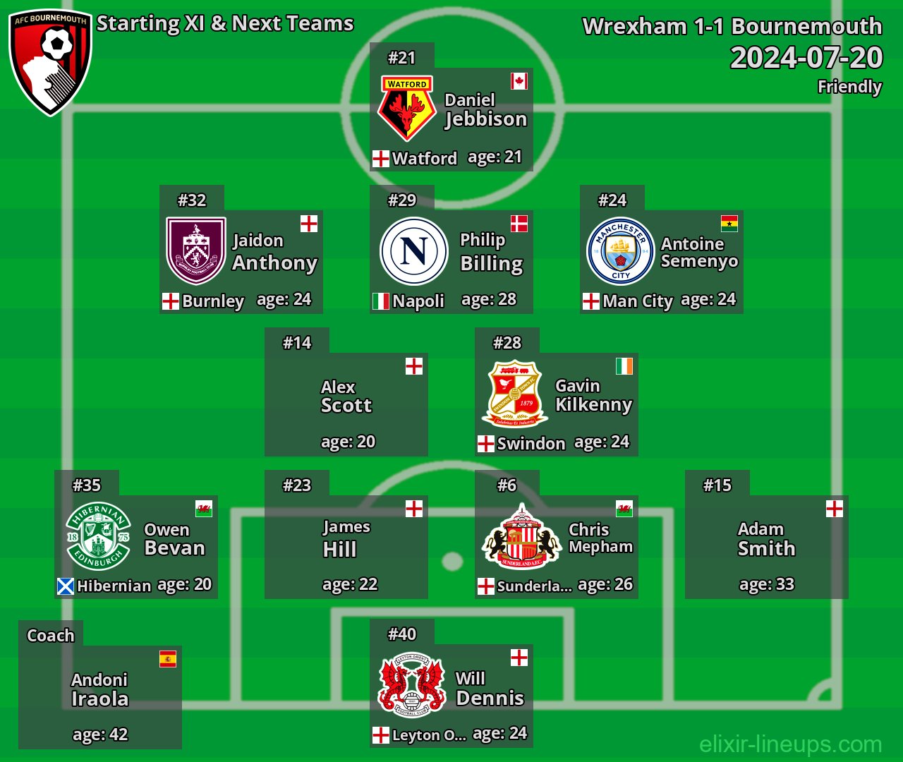 Bournemouth Starting XI & Next Teams 2024-07-20