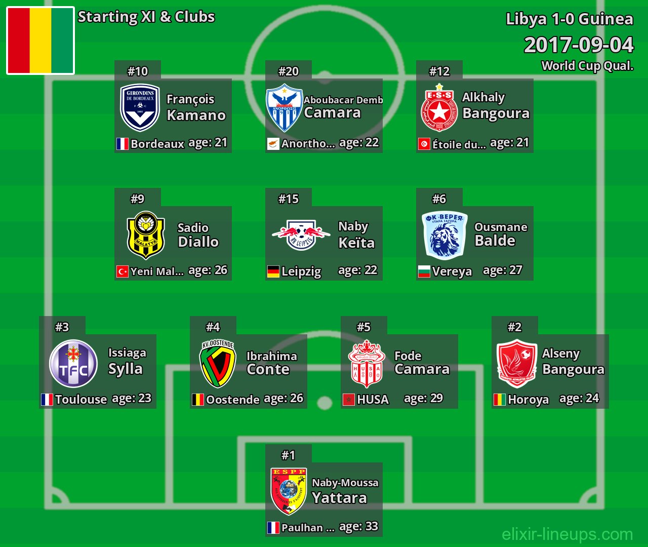Guinea Starting XI 2017-09-04