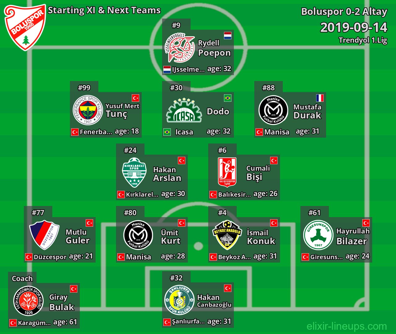 Boluspor Starting XI & Next Teams 2019-09-14