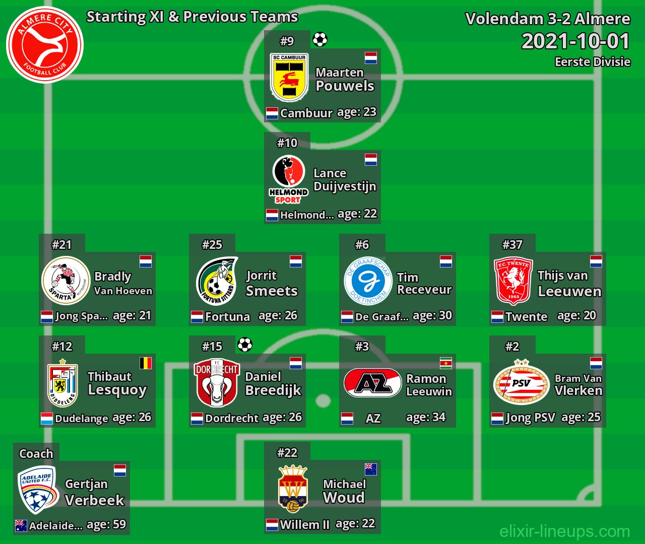 Almere Starting XI & Previous Teams 2021-10-01