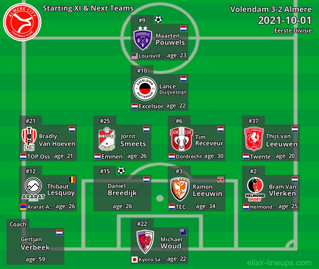 Almere Starting XI & Next Teams 2021-10-01