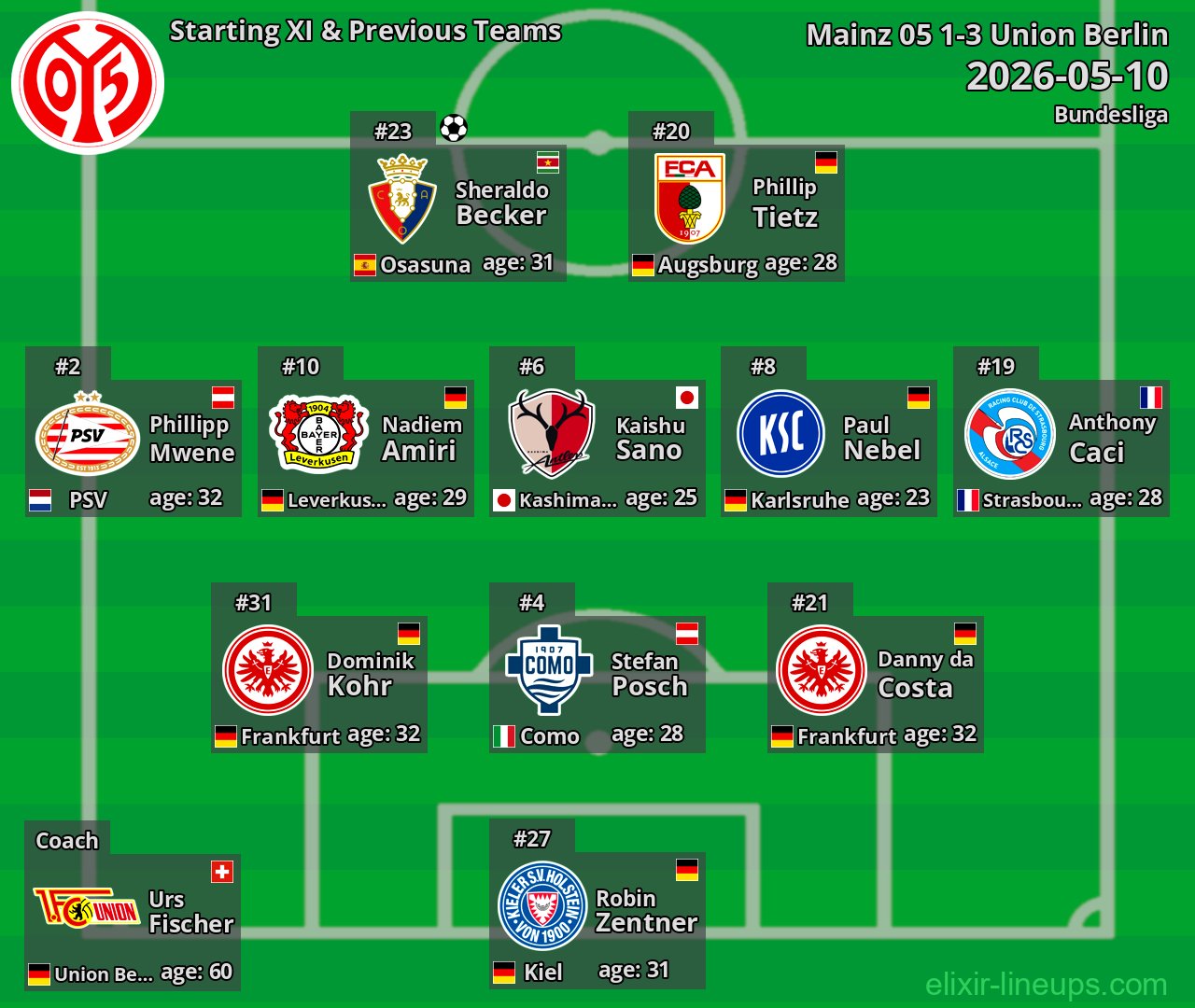 Mainz 05 Starting XI & Previous Teams 2026-05-10