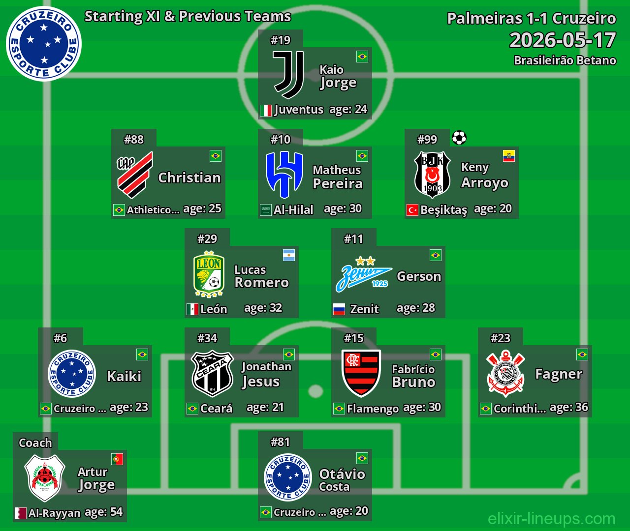Cruzeiro Starting XI & Previous Teams 2026-05-17