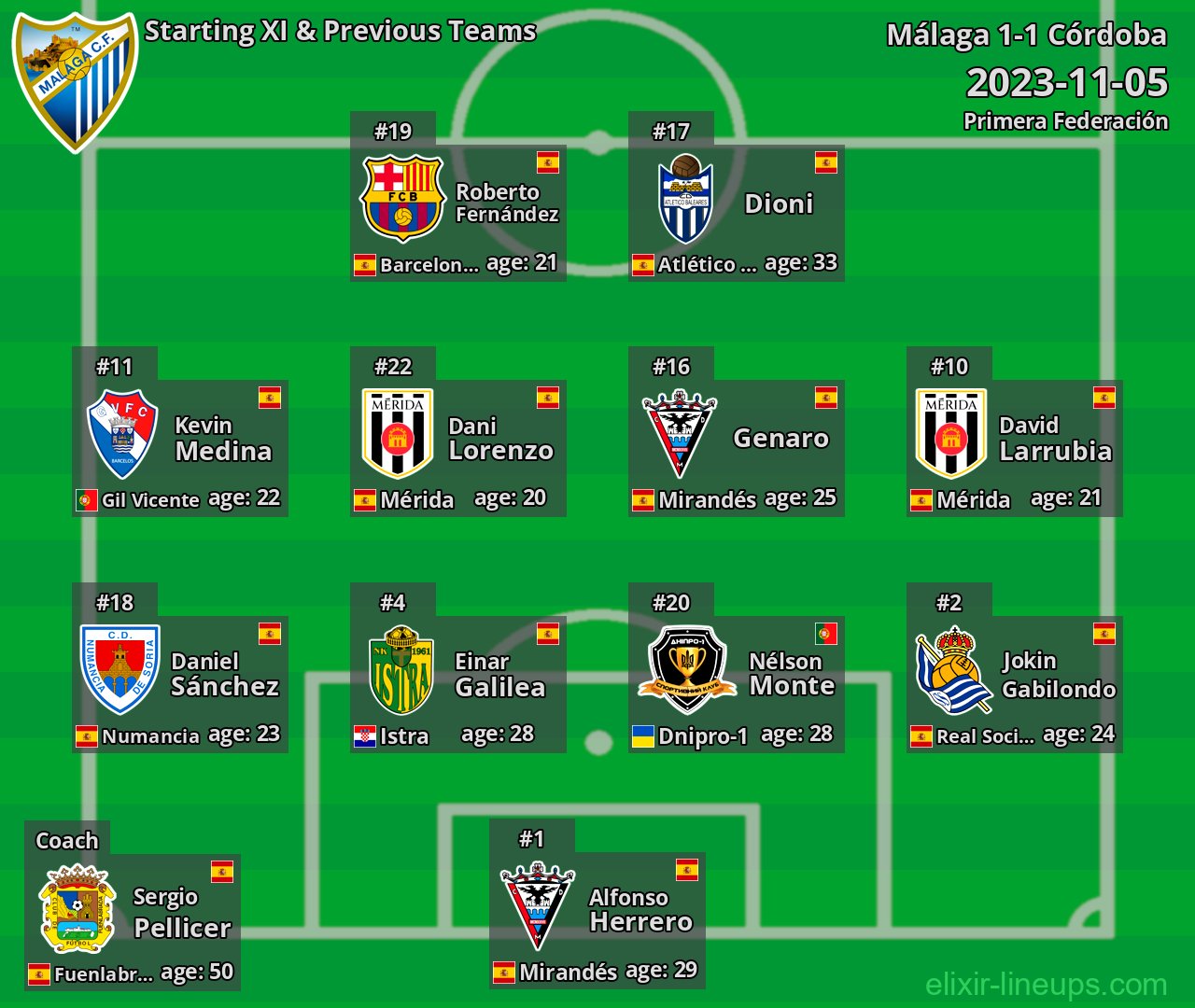 Málaga Starting XI & Previous Teams 2023-11-05