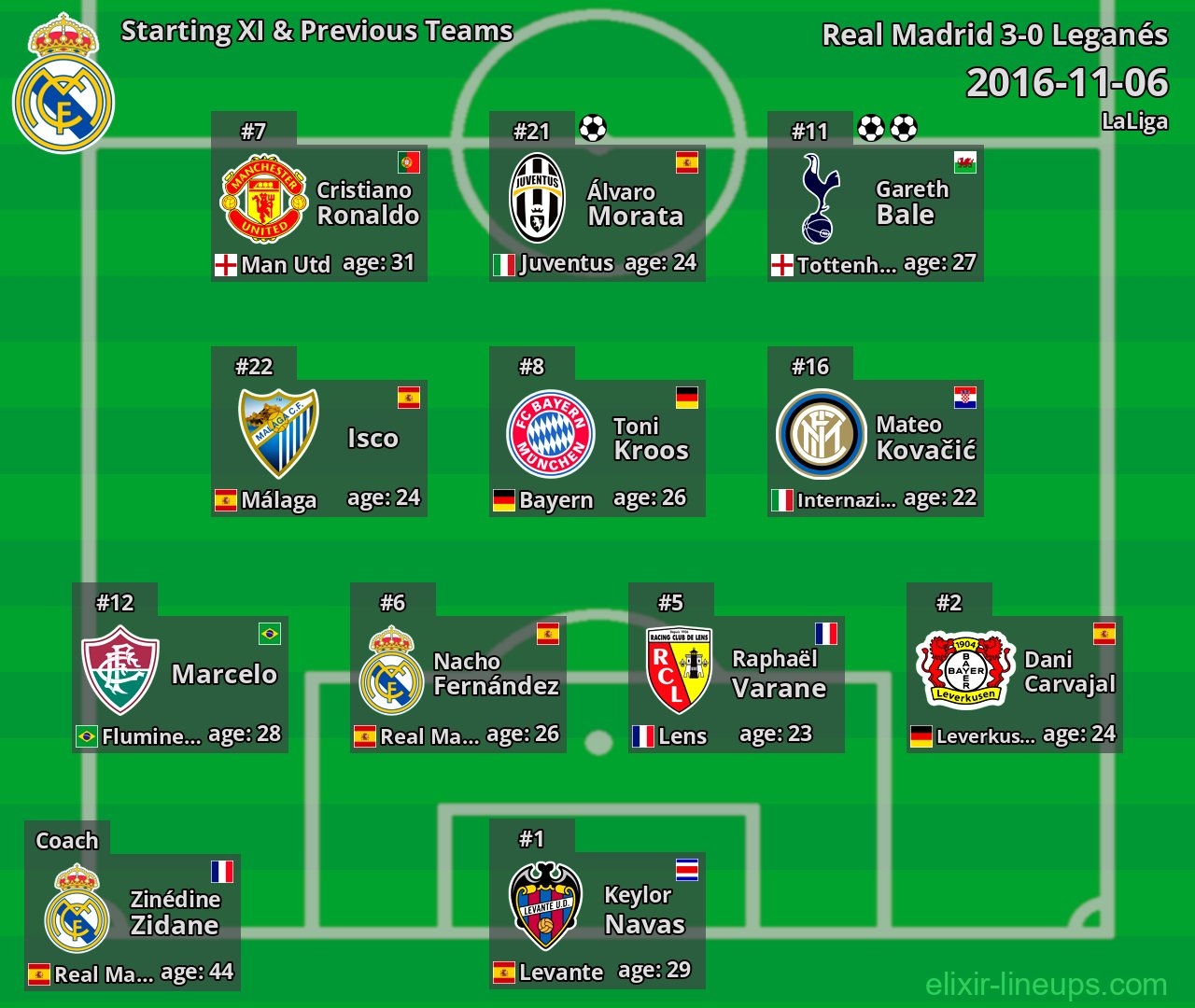 Real Madrid Starting XI & Previous Teams 2016-11-06