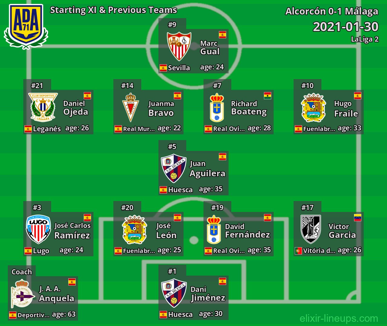 Alcorcón Starting XI & Previous Teams 2021-01-30