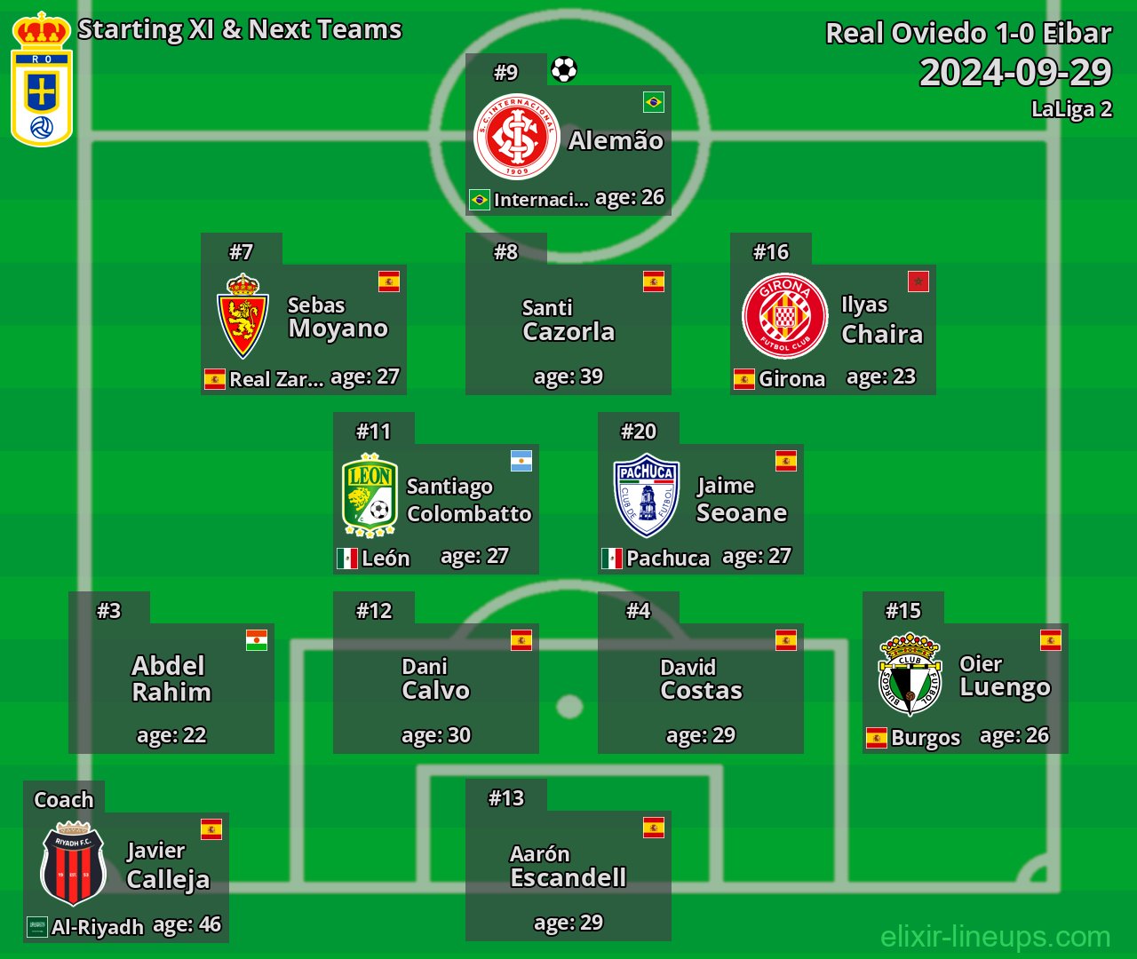 Real Oviedo Starting XI & Next Teams 2024-09-29