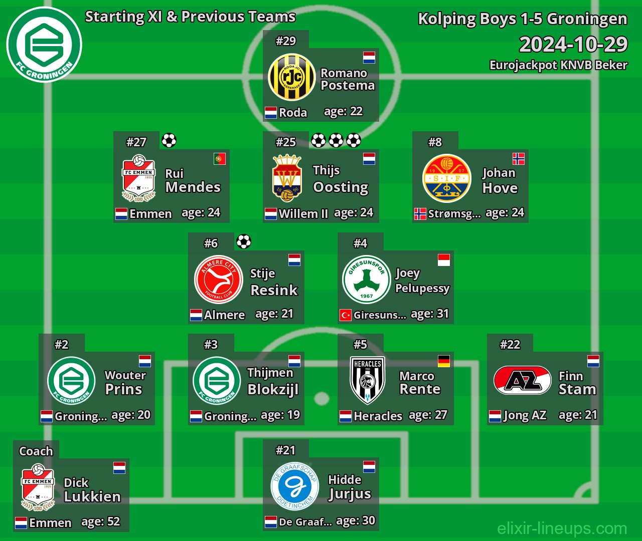 Groningen Starting XI & Previous Teams 2024-10-29