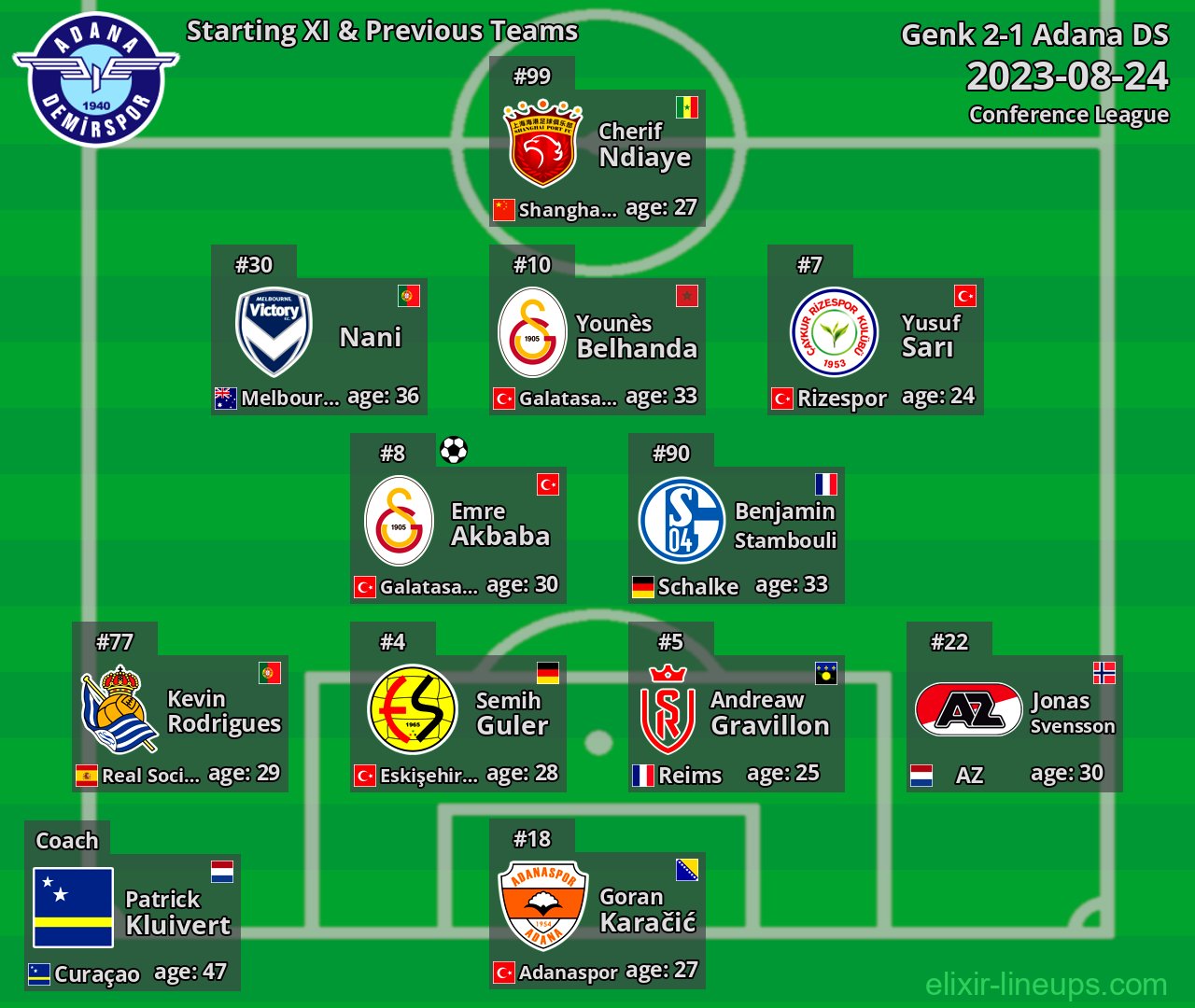 Adana DS Starting XI & Previous Teams 2023-08-24