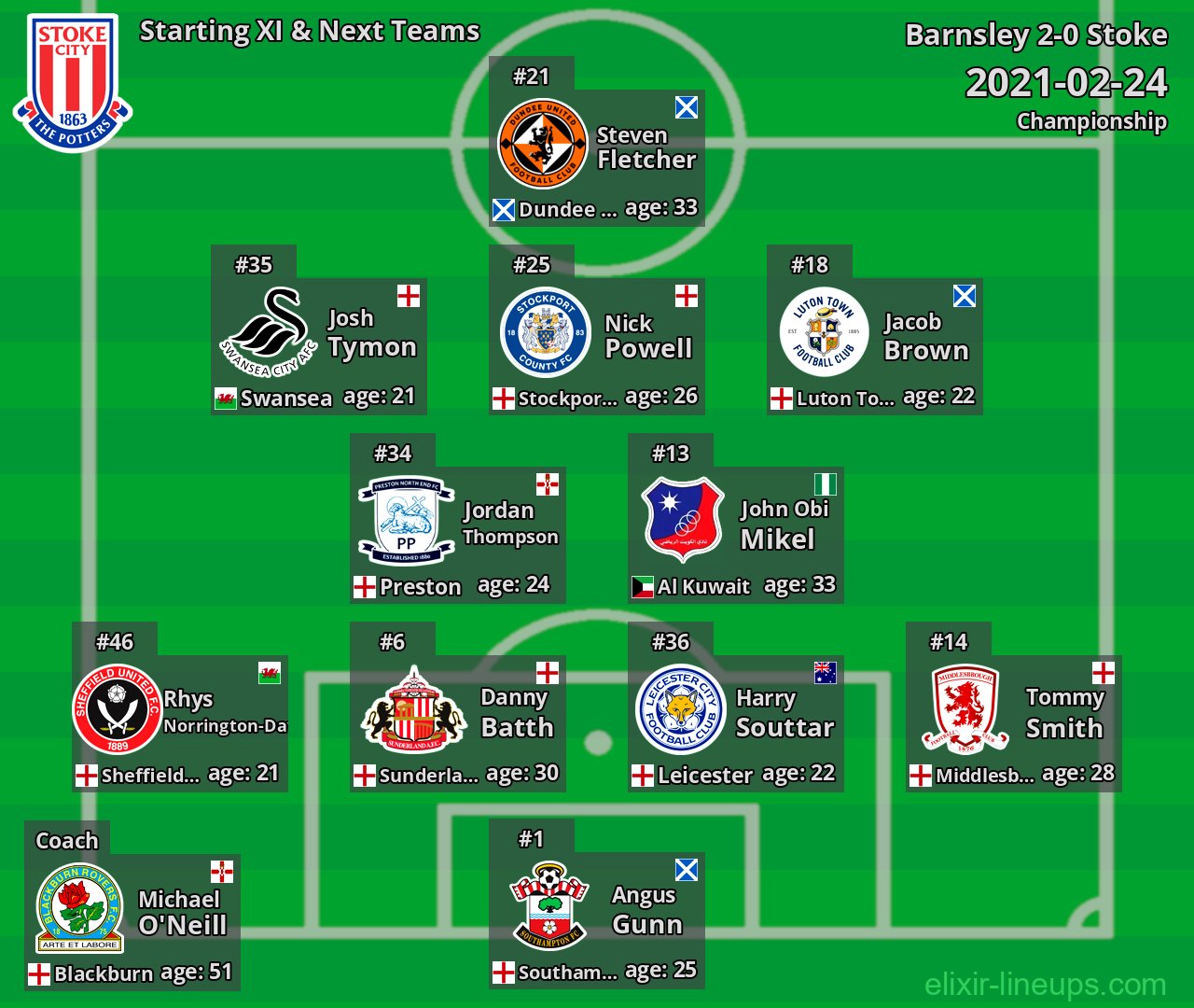 Stoke Starting XI & Next Teams 2021-02-24