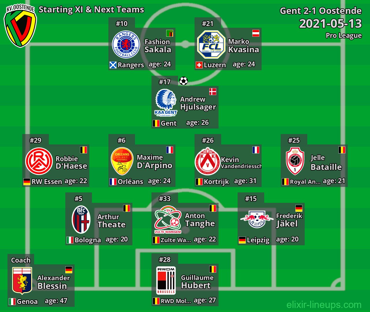Oostende Starting XI & Next Teams 2021-05-13