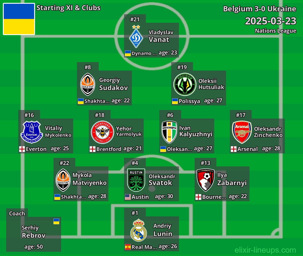 Ukraine Starting XI 2025-03-23