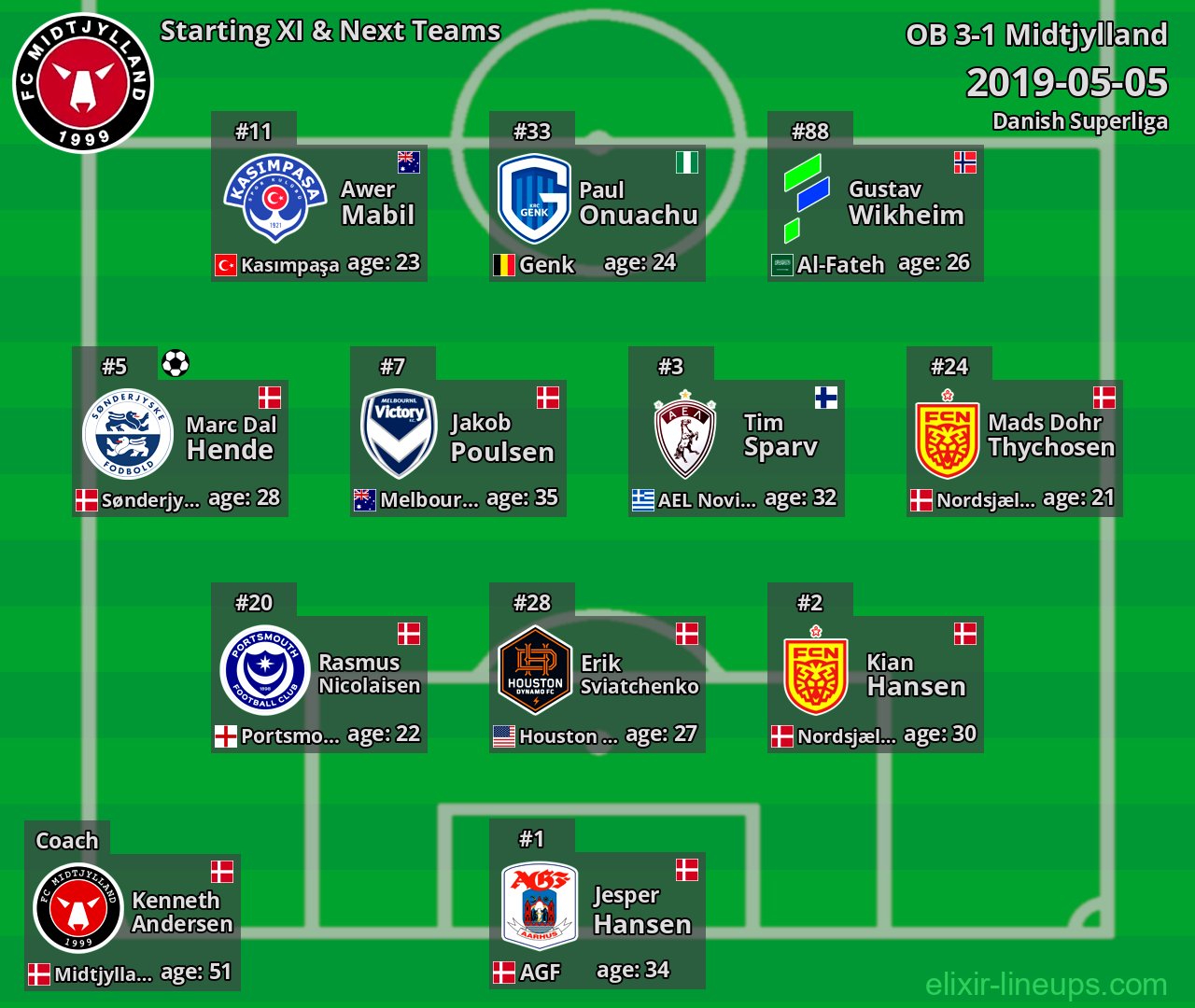 Midtjylland Starting XI & Next Teams 2019-05-05