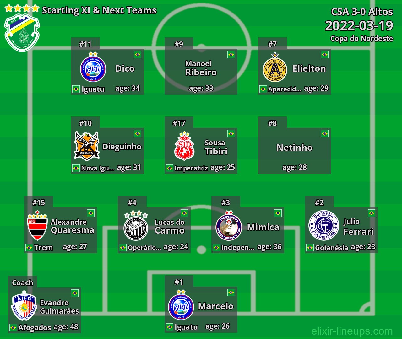 Altos Starting XI & Next Teams 2022-03-19