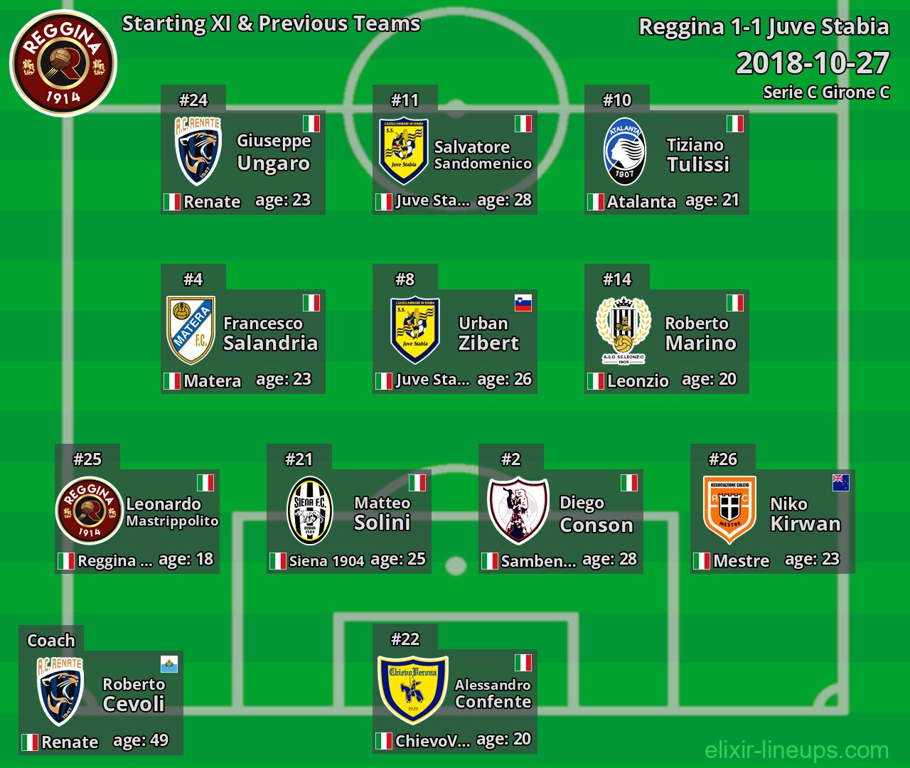 Reggina Starting XI & Previous Teams 2018-10-27